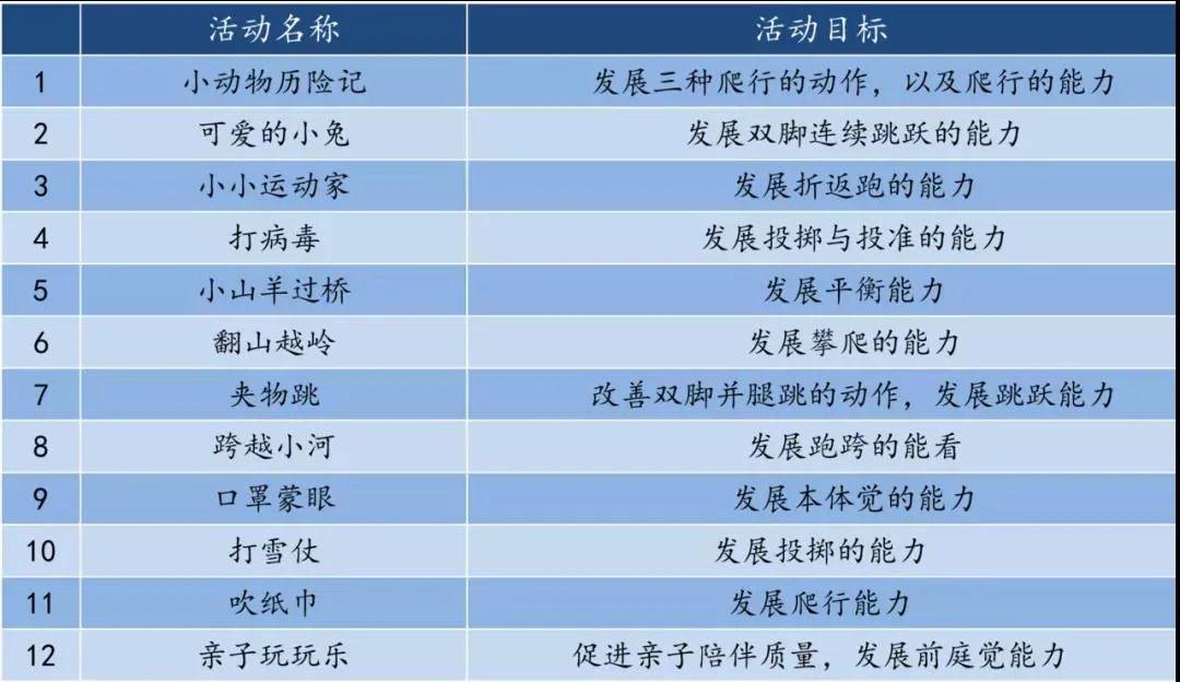俱乐部 | 今年，这门课是家长的新宠图片_31