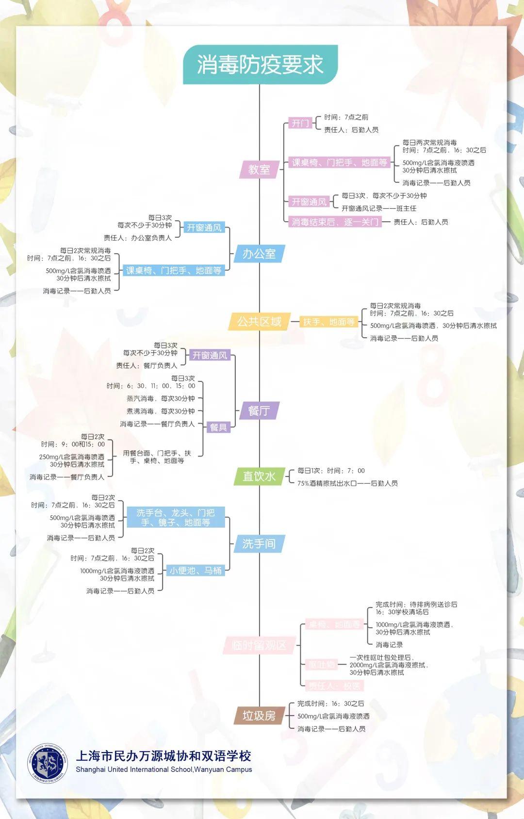 防疫安全 一“图”了然 READY FOR SCHOOL, ONE PICTURE TO UNDERSTAND图片_1023 防疫安全 一“图”了然 READY FOR SCHOOL, ONE PICTURE TO UNDERSTAND图片_1023