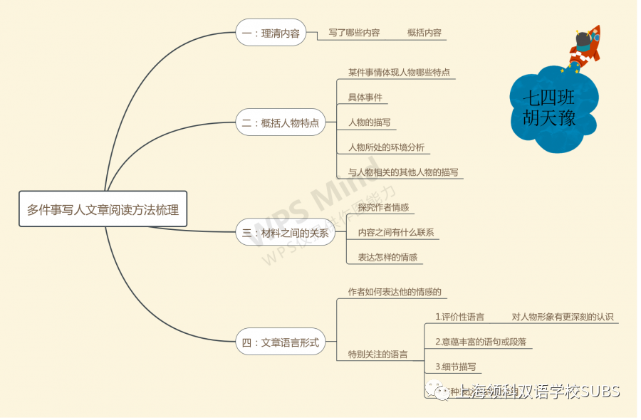 你的优秀有“记”可寻——领科双语学子课堂笔记大赏图片_31
