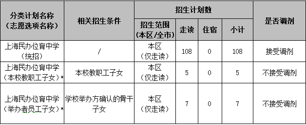 招生 | 2020年上海民办位育中学招生简章图片_1