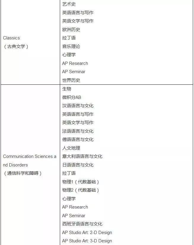 2020AP考试报名今天开始,回顾2019年AP考试周,博观约取,厚积薄发!图片_131071 2020AP考试报名今天开始,回顾2019年AP考试周,博观约取,厚积薄发!图片_131071
