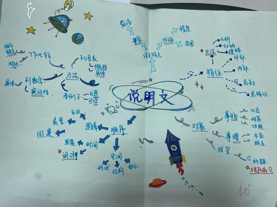 G9｜语文复习新技能：思维导图图片_255
