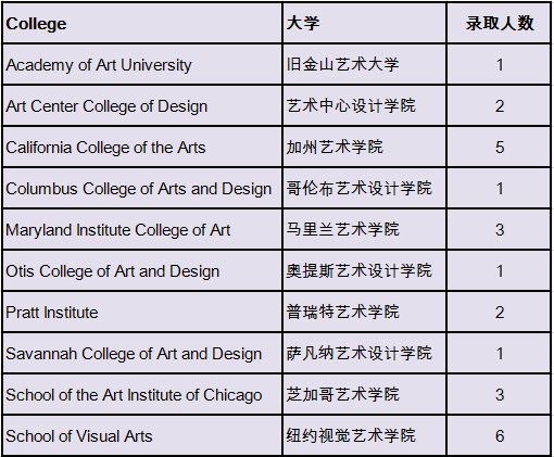 执着坚定,成就今天的梦想 | 西南位育国际部2019届毕业生大学录取情况图片_63 执着坚定,成就今天的梦想 | 西南位育国际部2019届毕业生大学录取情况图片_63