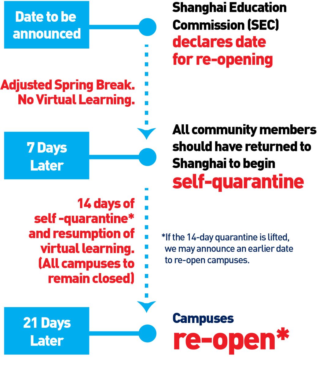 Community Notice: Campus Closure & Spring Break Update图片_15