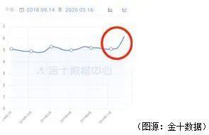 关注 | 新型冠状病毒在IB经济视角下的解读(三)图片_140737488355327 关注 | 新型冠状病毒在IB经济视角下的解读(三)图片_140737488355327
