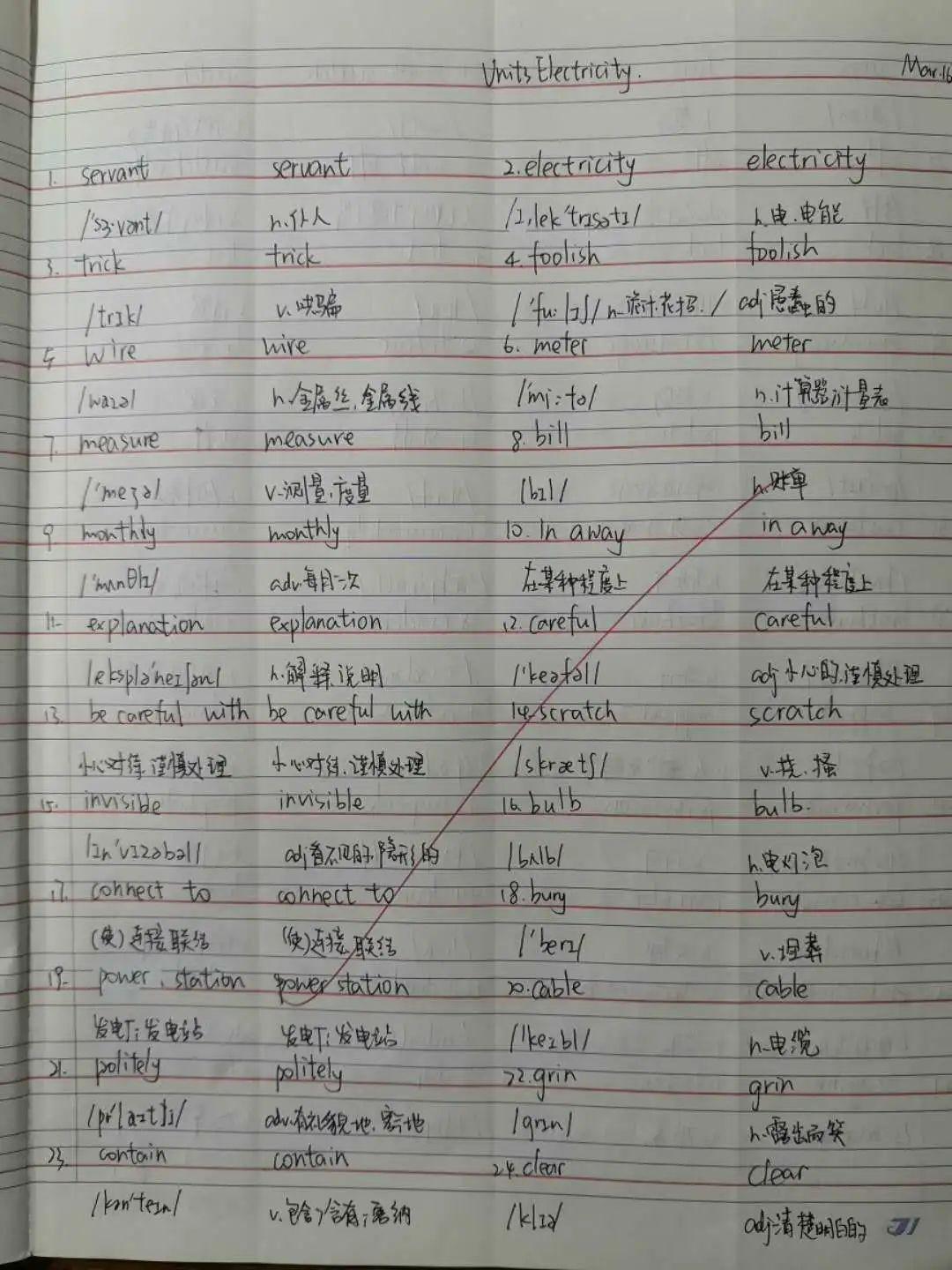 表彰 | 优秀线上学习者表彰（一）图片_295147905179352825855