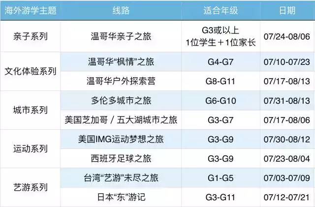 【边走边学】不得不参加的9条游学线路，让TA带你看世界图片_1