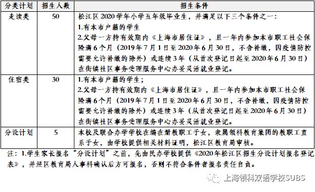 上海领科双语学校2020学年初中招生简章图片_7