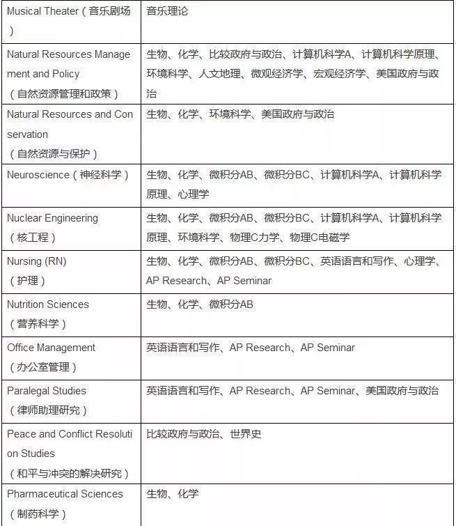 2020AP考试报名今天开始,回顾2019年AP考试周,博观约取,厚积薄发!图片_268435455 2020AP考试报名今天开始,回顾2019年AP考试周,博观约取,厚积薄发!图片_268435455