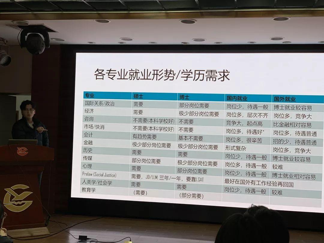 引领成长，塑造未来 | 西南位育中学国际部升学指导专篇图片_17179869183