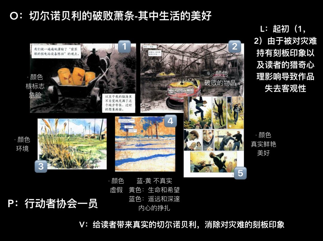 疫情特辑 | IB文学学子:从《切尔诺贝利之春》到《狂人日记》图片_127 疫情特辑 | IB文学学子:从《切尔诺贝利之春》到《狂人日记》图片_127