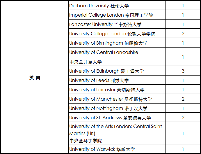 执着坚定,成就今天的梦想 | 西南位育国际部2020届毕业生大学录取情况图片_2047 执着坚定,成就今天的梦想 | 西南位育国际部2020届毕业生大学录取情况图片_2047