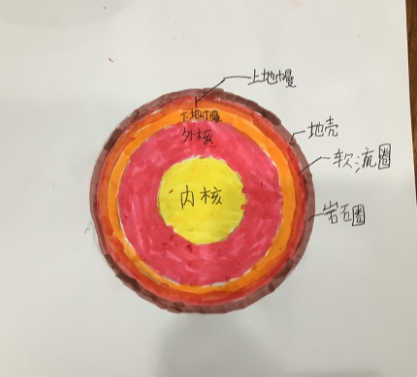 校园专栏-云上精彩,北京诺德安达全科云课堂|NAS Beijing Virtual Learning Experience图片_4095 校园专栏-云上精彩,北京诺德安达全科云课堂|NAS Beijing Virtual Learning Experience图片_4095