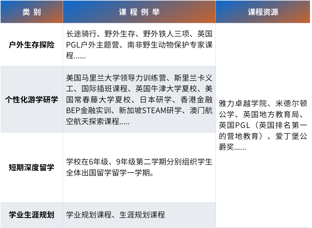 浙中Adcote校长在线05 | 李远：详解Adcote课程罗盘图片_1023