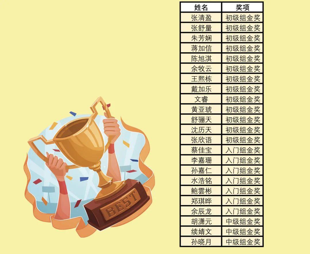 在线学编程,比赛勇夺金图片_15 在线学编程,比赛勇夺金图片_15