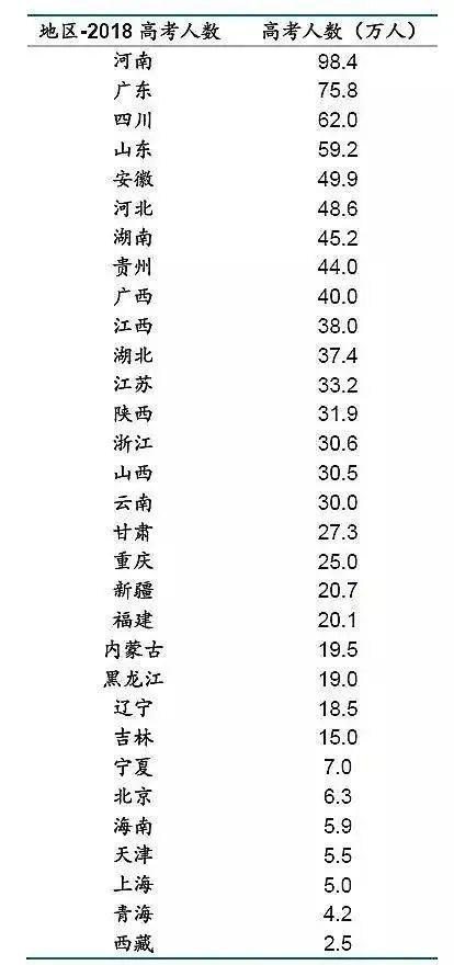 中国各地高考难度地图：上大学最难的省份是哪里？图片_31