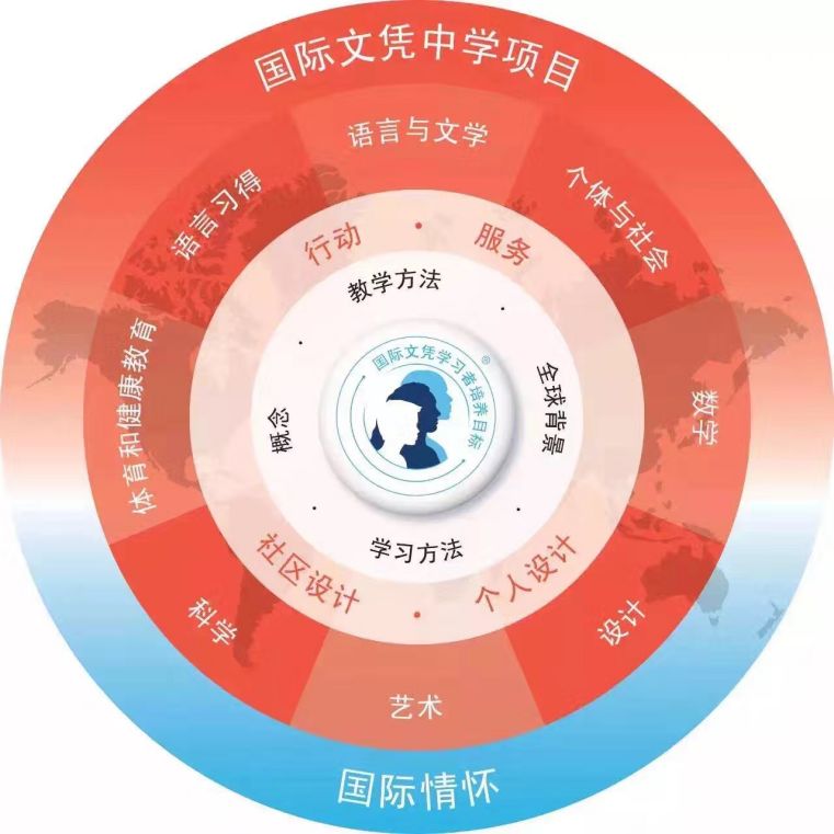 浙中Adcote校长在线04 | 李远:让孩子读为外交官子女开发的课程图片_32767 浙中Adcote校长在线04 | 李远:让孩子读为外交官子女开发的课程图片_32767