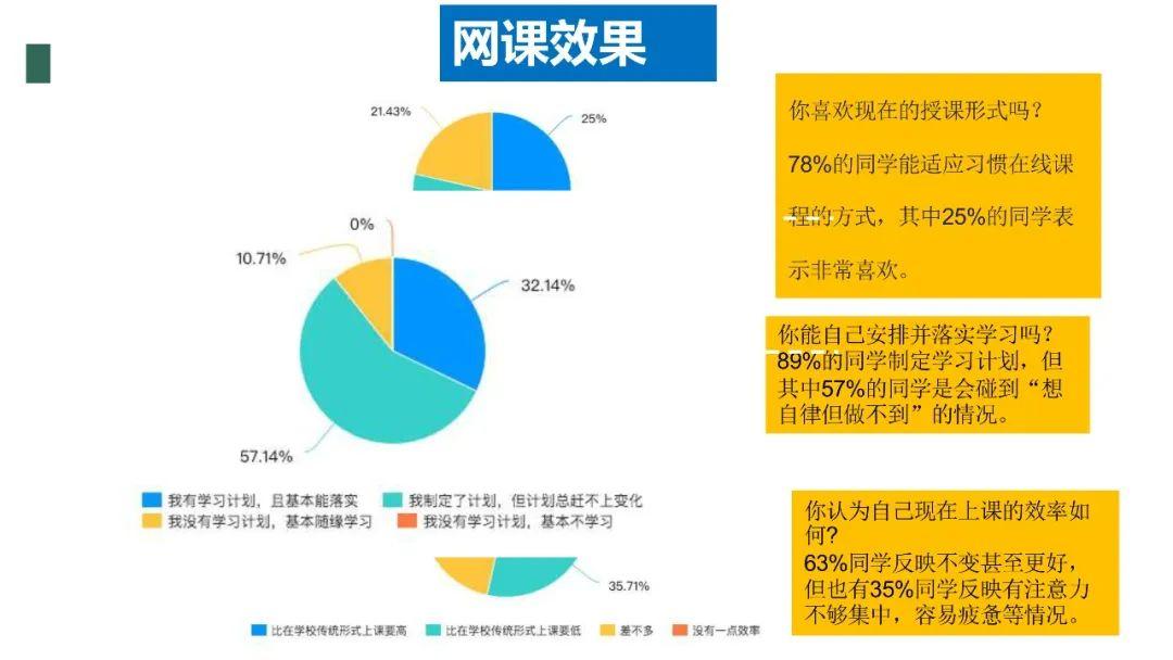 在线德育 | 系列推文五：云开学，云班会图片_511