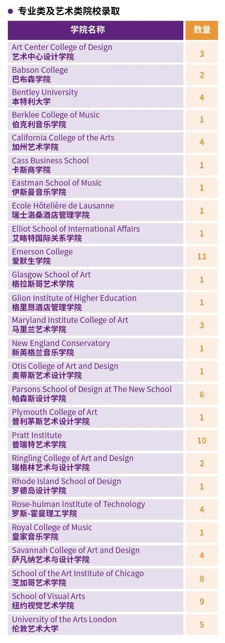 春色昭韶华,桃源守初心|世外2020届IBDP毕业生升学成果图片_127 春色昭韶华,桃源守初心|世外2020届IBDP毕业生升学成果图片_127