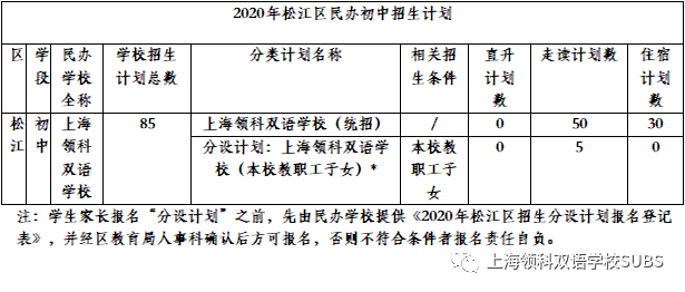 上海领科双语学校温馨提示：2020“小升初”网上报名指南图片_15