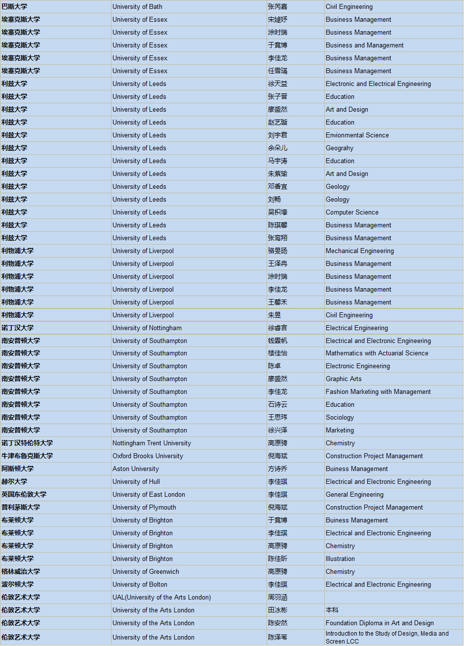 人均一份G5名校录取通知！上实剑桥2020届毕业生录更新图片_8191