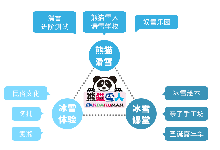 俱乐部合作招募 | 来！一起携手共创素质教育大生态图片_34359738367