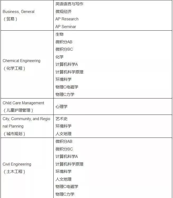 2020AP考试报名今天开始,回顾2019年AP考试周,博观约取,厚积薄发!图片_65535 2020AP考试报名今天开始,回顾2019年AP考试周,博观约取,厚积薄发!图片_65535