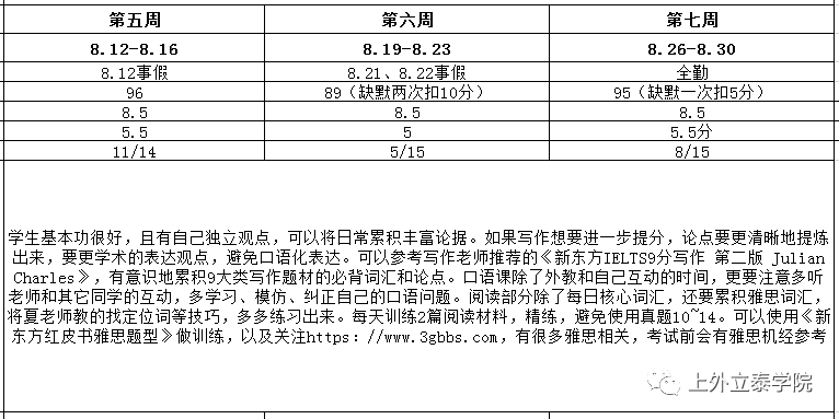 上外立泰——用最优秀的教学教务助力学子家庭圆梦世界名校！图片_32767