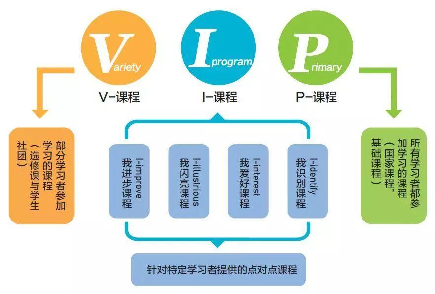 How to choose Vanke schools? Follow DTD's official account图片_8191 How to choose Vanke schools? Follow DTD's official account图片_8191