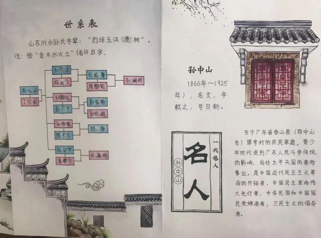 悦目临窗校长日记|毕业课程之“我的家谱”图片_4194303 悦目临窗校长日记|毕业课程之“我的家谱”图片_4194303