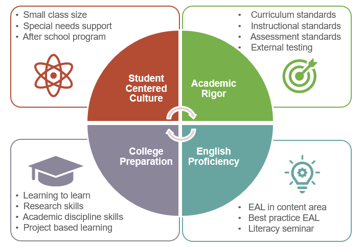 Partnering With Parents 探究学习方法和资源 | Literacy Activities 读写能力培养图片_4194303