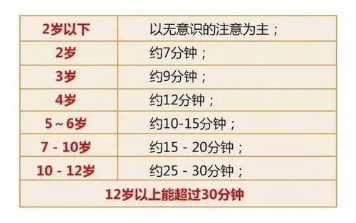 俱乐部 | 为什么一讲故事，孩子就乱跑？图片_31