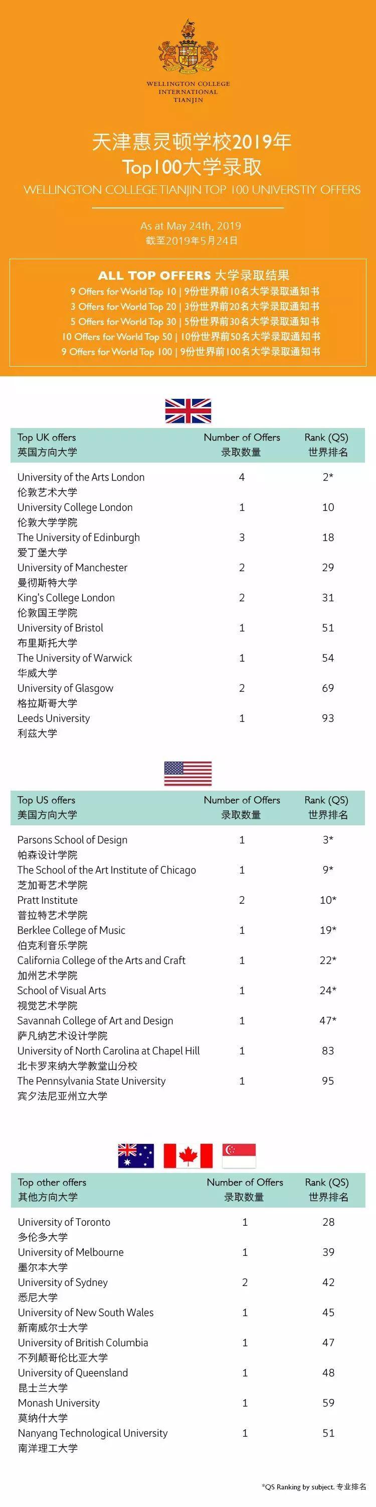 Graduation Success丨Congratulations Class of 2019!图片_3