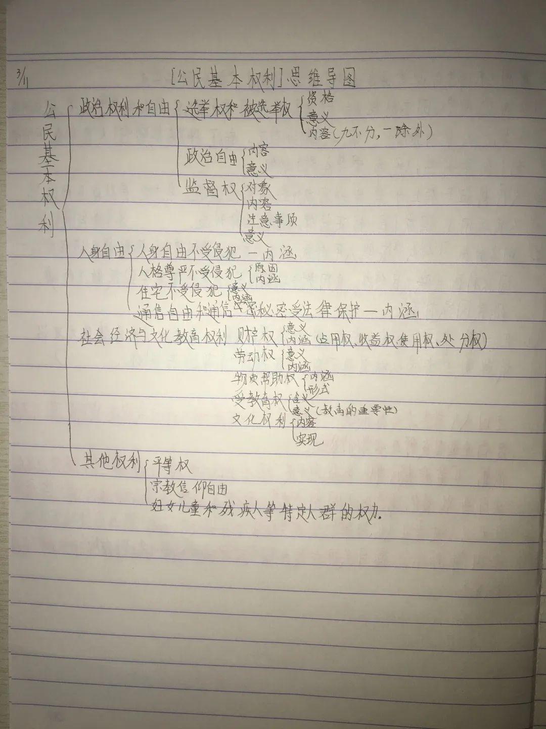 表彰 | 优秀线上学习者表彰（一）图片_5070602400912917605986812821503