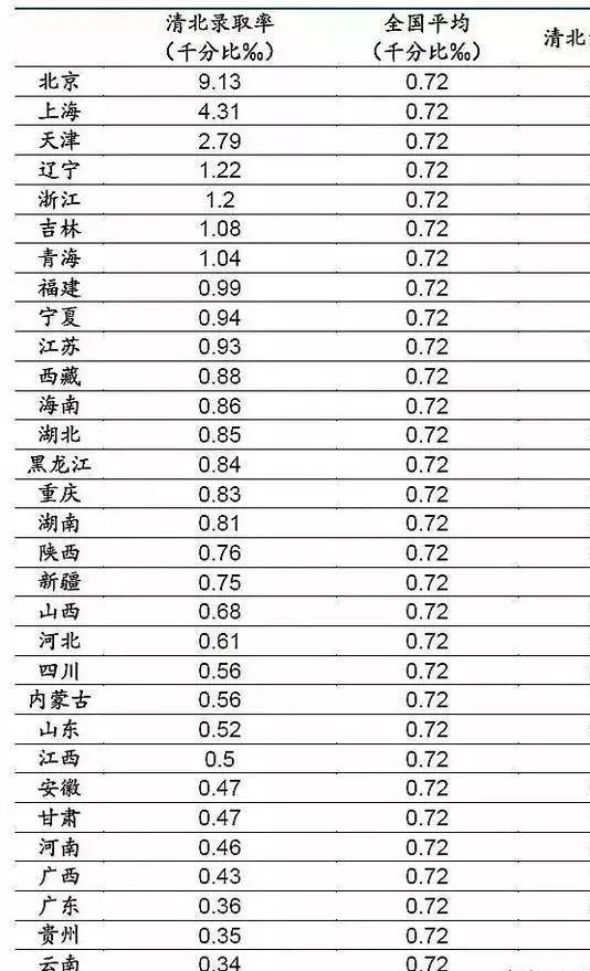 中国各地高考难度地图：上大学最难的省份是哪里？图片_32767