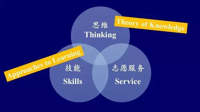 相聚，为了共同的教育梦想——记国际部PYP一年级家长课程培训会图片_1023