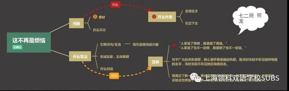 你的优秀有“记”可寻——领科双语学子课堂笔记大赏图片_15