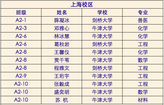 【头条】2020领科收获21枚牛剑offer!图片_7 【头条】2020领科收获21枚牛剑offer!图片_7