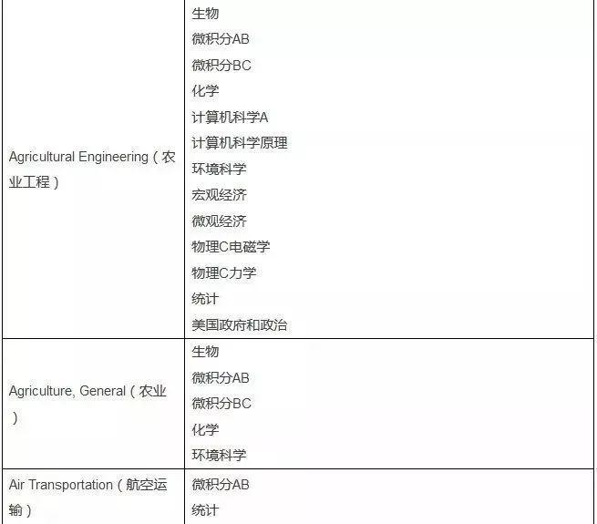 2020AP考试报名今天开始,回顾2019年AP考试周,博观约取,厚积薄发!图片_1023 2020AP考试报名今天开始,回顾2019年AP考试周,博观约取,厚积薄发!图片_1023