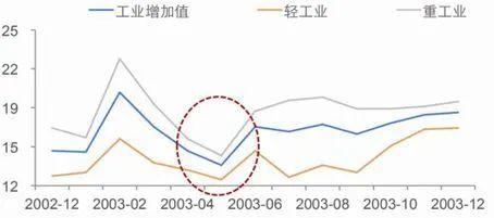 关注 | 新型冠状病毒在IB经济视角下的解读(三)图片_4095 关注 | 新型冠状病毒在IB经济视角下的解读(三)图片_4095