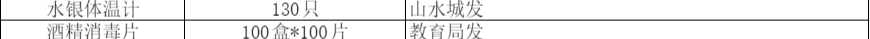 “开学利器”已到位，相见不会太远了吧图片_1023