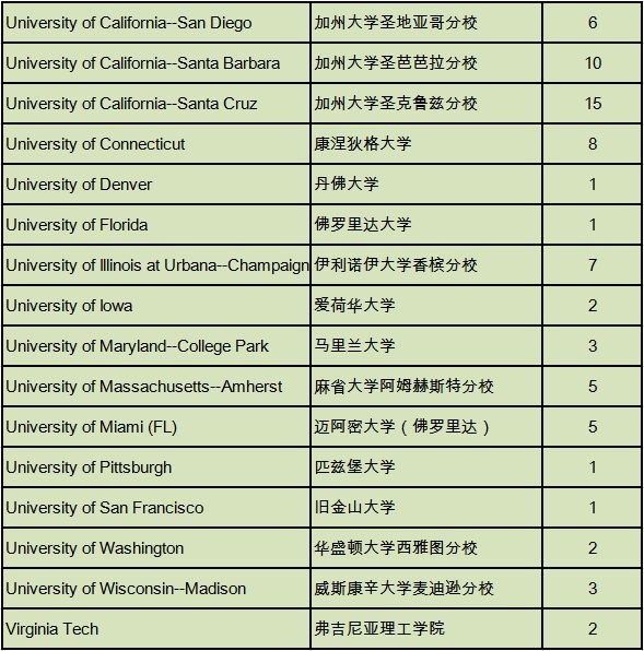 执着坚定,成就今天的梦想 | 西南位育国际部2019届毕业生大学录取情况图片_15 执着坚定,成就今天的梦想 | 西南位育国际部2019届毕业生大学录取情况图片_15