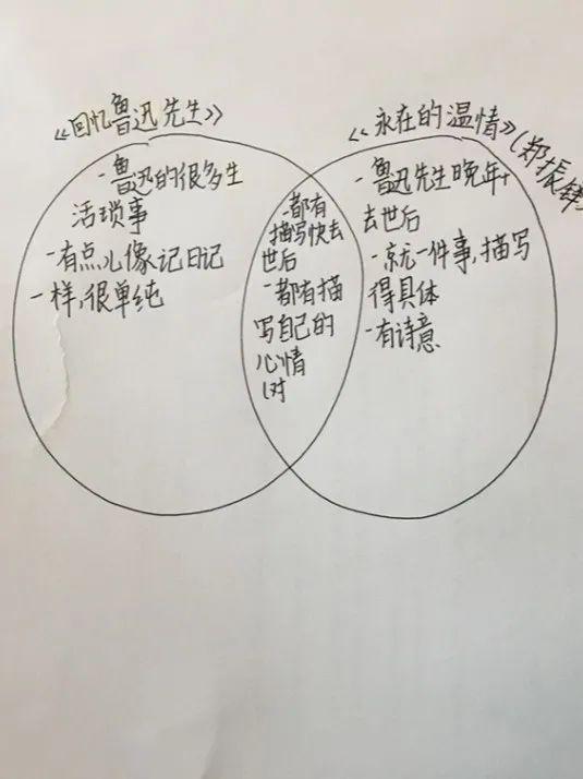 非常时期的非凡教学体验 Online teaching of Chinese courses图片_127 非常时期的非凡教学体验 Online teaching of Chinese courses图片_127