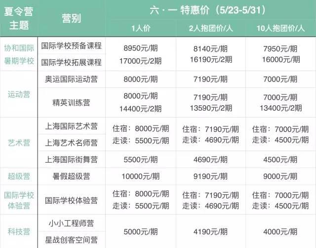 福利｜快把儿童节礼物抢到碗里来图片_127
