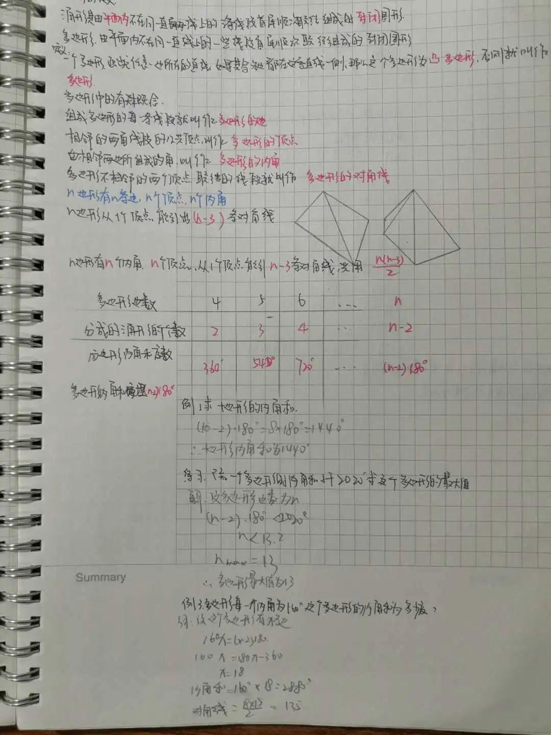 表彰 | 优秀线上学习者表彰（一）图片_147573952589676412927