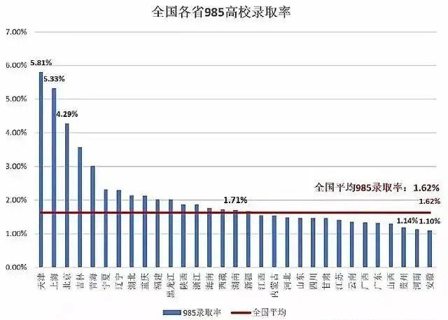 中国各地高考难度地图：上大学最难的省份是哪里？图片_511