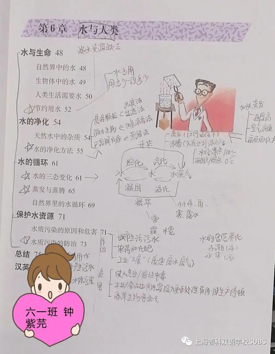 你的优秀有“记”可寻——领科双语学子课堂笔记大赏图片_9007199254740991