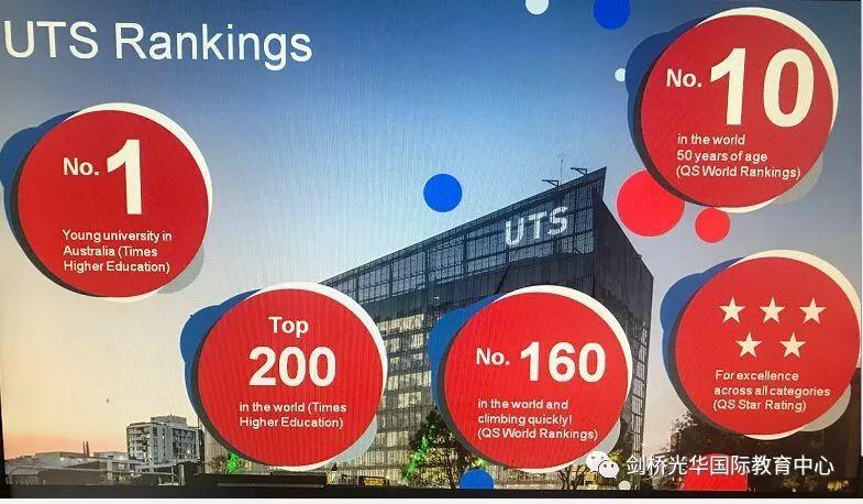 百万奖学金等你来拿！----悉尼科技大学图片_15