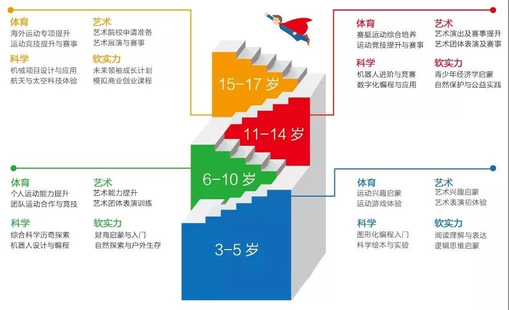 俱乐部合作招募 | 来！一起携手共创素质教育大生态图片_127