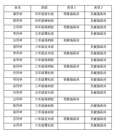 唐诗遇见插画 | 诺校学子在首届古诗词插画大赛中表现优异Ancient Poetry Illustration Contest图片_511 唐诗遇见插画 | 诺校学子在首届古诗词插画大赛中表现优异Ancient Poetry Illustration Contest图片_511